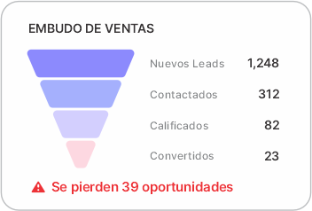 Embudo de ventas