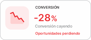 Conversión