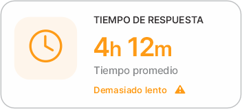 Tiempo de respuesta